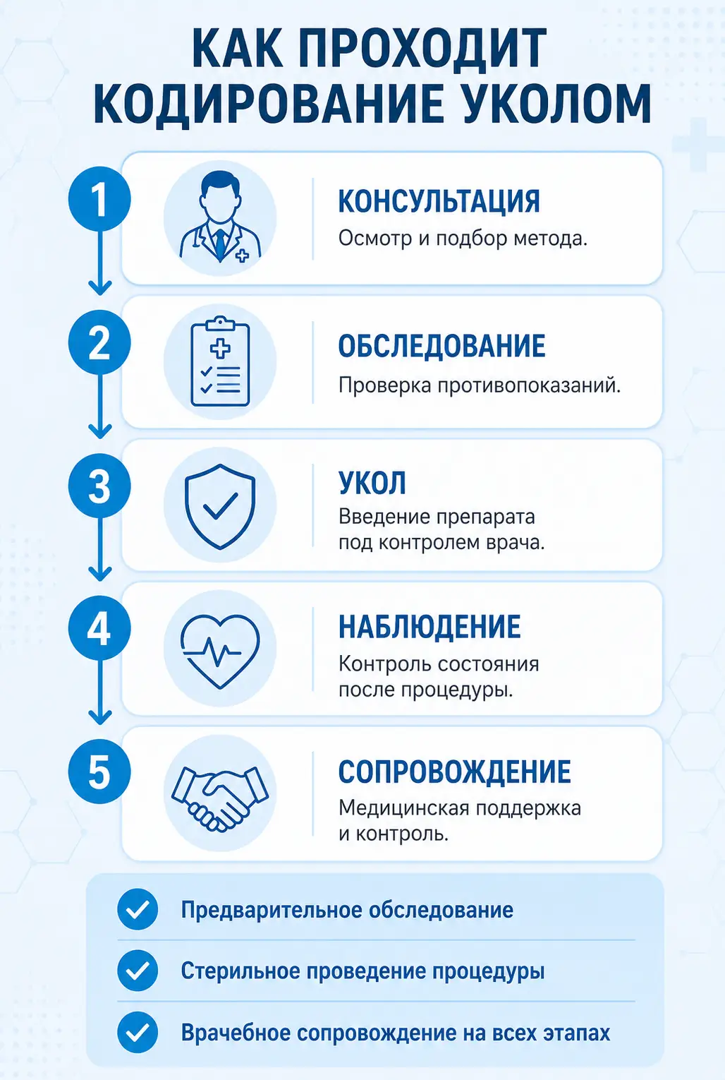 Совместимость алкоголя и диклофенака